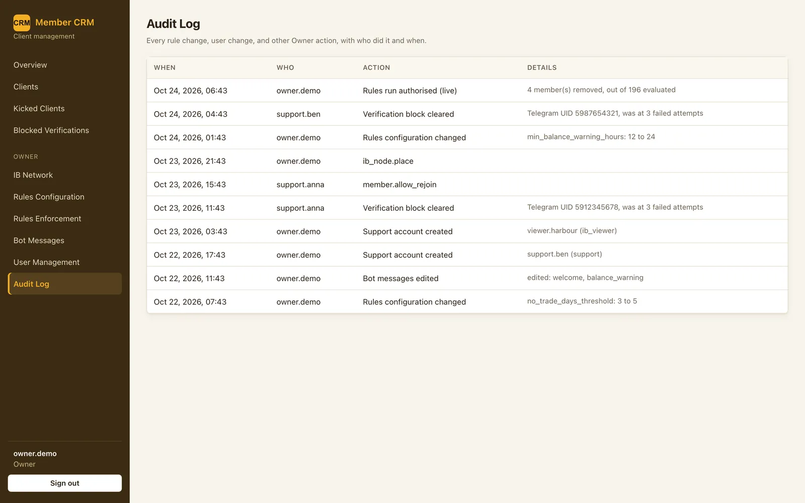 Audit log recording who changed rules, bot messages, accounts and verification blocks, and when