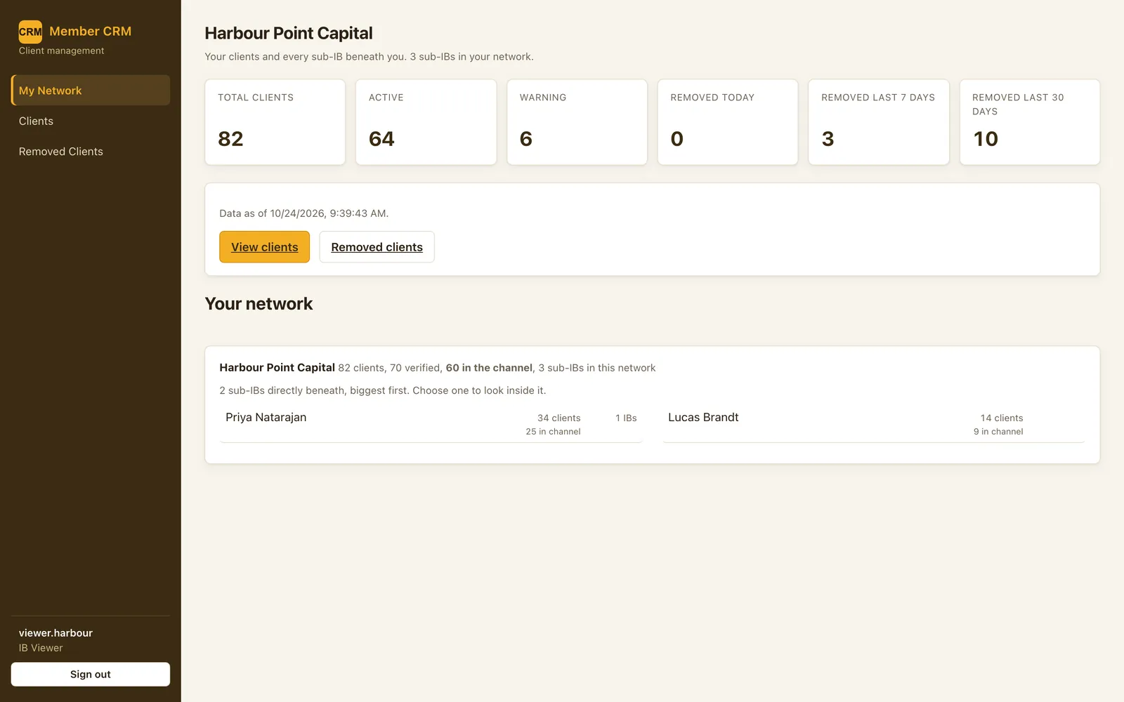 IB Viewer landing page showing only that partner's own network totals and sub-IBs